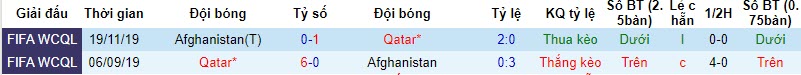Nhận định, soi kèo Qatar vs Afghanistan, 22h45 ngày 16/11 - Ảnh 3