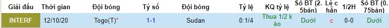 Nhận định, soi kèo Sudan vs Togo, 22h59 ngày 16/11 - Ảnh 3