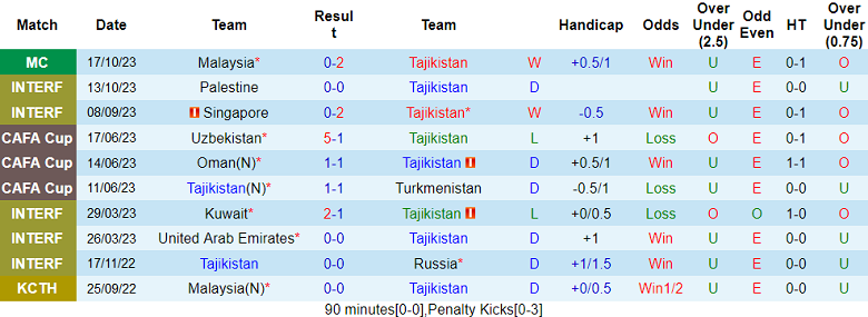 Nhận định, soi kèo Tajikistan vs Jordan, 20h00 ngày 16/11 - Ảnh 1