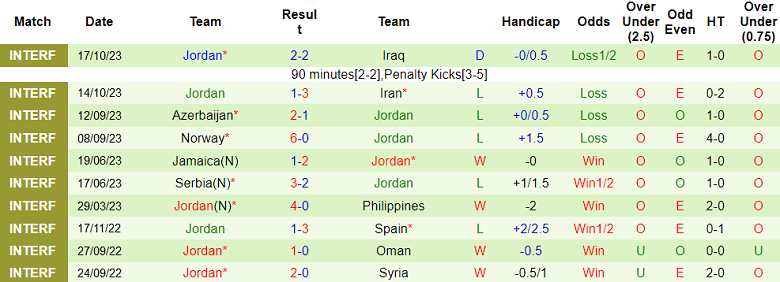 Nhận định, soi kèo Tajikistan vs Jordan, 20h00 ngày 16/11 - Ảnh 2