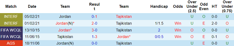 Nhận định, soi kèo Tajikistan vs Jordan, 20h00 ngày 16/11 - Ảnh 3
