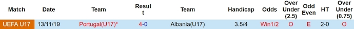 Nhận định, soi kèo U17 Bồ Đào Nha vs U17 Albania, 0h00 ngày 16/11 - Ảnh 3