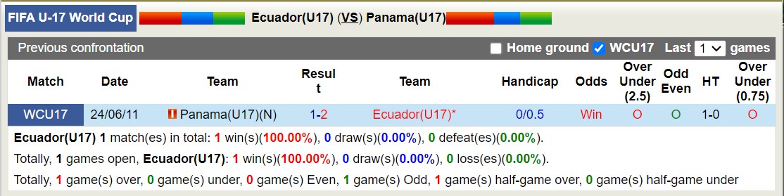 Nhận định, soi kèo U17 Ecuador vs U17 Panama, 16h ngày 16/11 - Ảnh 3