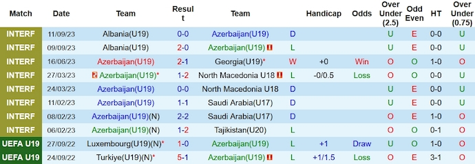 Nhận định, soi kèo U19 Azerbaijan vs U19 Bosnia, 22h00 ngày 15/11 - Ảnh 1
