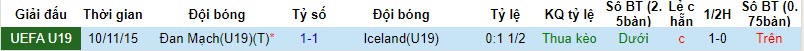 Nhận định, soi kèo U19 Iceland vs U19 Đan Mạch, 21h00 ngày 15/11 - Ảnh 3