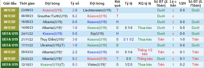 Nhận định, soi kèo U19 Kosovo vs U19 Slovakia, 20h30 ngày 15/11 - Ảnh 1