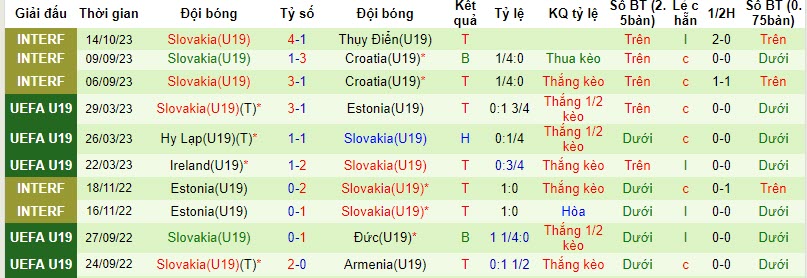 Nhận định, soi kèo U19 Kosovo vs U19 Slovakia, 20h30 ngày 15/11 - Ảnh 2