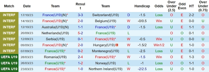 Nhận định, soi kèo U19 Pháp vs U19 Estonia, 0h00 ngày 16/11 - Ảnh 1