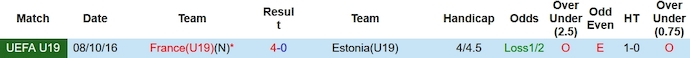 Nhận định, soi kèo U19 Pháp vs U19 Estonia, 0h00 ngày 16/11 - Ảnh 3