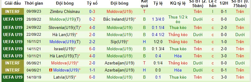 Nhận định, soi kèo U19 Tây Ban Nha vs U19 Moldova, 21h00 ngày 15/11 - Ảnh 2