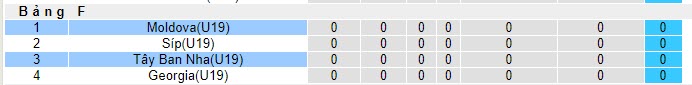 Nhận định, soi kèo U19 Tây Ban Nha vs U19 Moldova, 21h00 ngày 15/11 - Ảnh 3