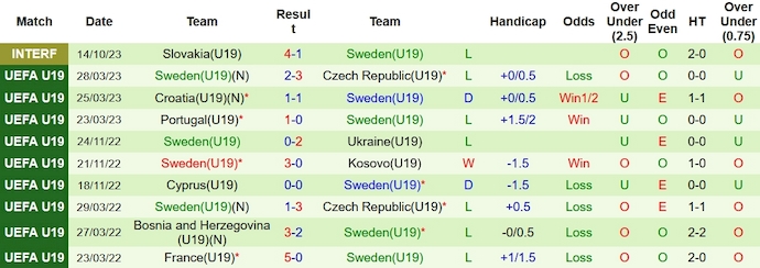 Nhận định, soi kèo U19 Thụy Sĩ vs U19 Thụy Điển, 0h00 ngày 16/11 - Ảnh 2