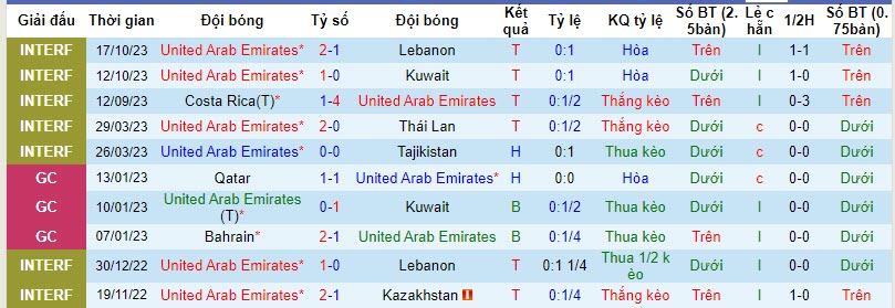 Nhận định, soi kèo UAE vs Nepal, 22h45 ngày 16/11 - Ảnh 1