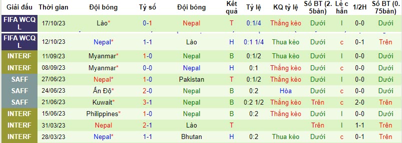 Nhận định, soi kèo UAE vs Nepal, 22h45 ngày 16/11 - Ảnh 2