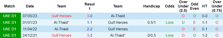 Nhận định, soi kèo Al Thaid vs Gulf Heroes, 19h40 ngày 17/11 - Ảnh 3