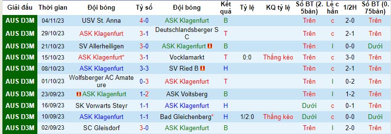Nhận định, soi kèo ASK Klagenfurt vs SK Austria Klagenfurt, 20h30 ngày 17/11 - Ảnh 1
