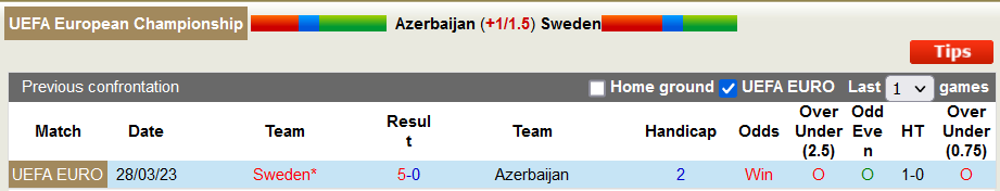 Nhận định, soi kèo Azerbaijan vs Thụy Điển, 0h ngày 17/11 - Ảnh 3