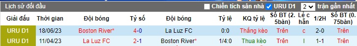 Nhận định, soi kèo Boston River vs La Luz FC, 02h30 ngày 17/11 - Ảnh 3