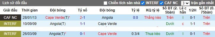Nhận định, soi kèo Cape Verde vs Angola, 02h00 ngày 17/11 - Ảnh 3