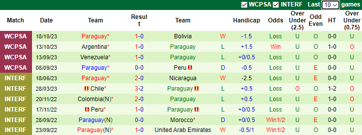 Nhận định, soi kèo Chile vs Paraguay, 7h30 ngày 17/11 - Ảnh 2