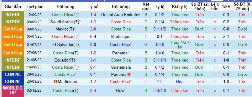 Nhận định, soi kèo Costa Rica vs Panama, 10h00 ngày 17/11 - Ảnh 1