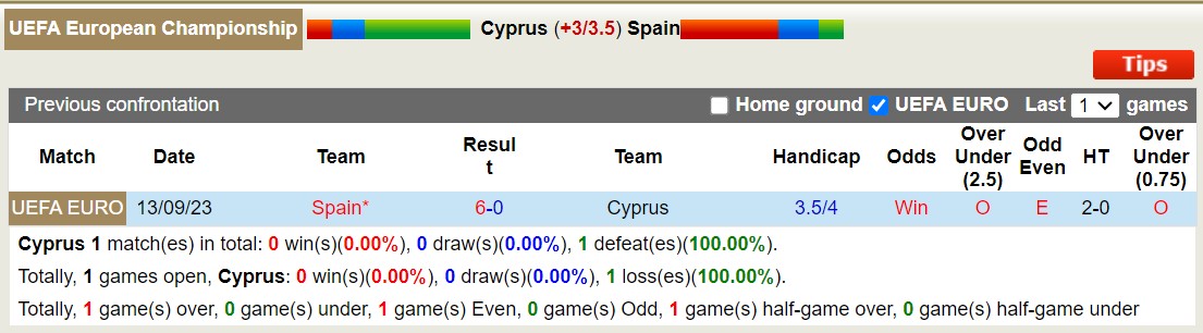 Nhận định, soi kèo Cyprus vs Tây Ban Nha, 0h00 ngày 17/11 - Ảnh 3
