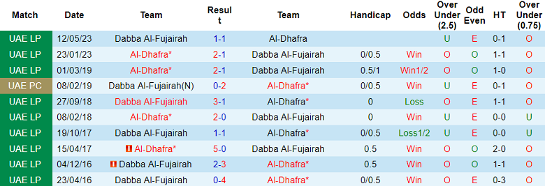 Nhận định, soi kèo Dabba Al-Fujairah vs Al Dhafra, 19h40 ngày 17/11 - Ảnh 3