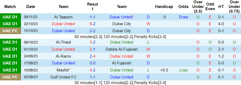Nhận định, soi kèo Dubai United vs Al Oruba, 19h45 ngày 17/11 - Ảnh 1