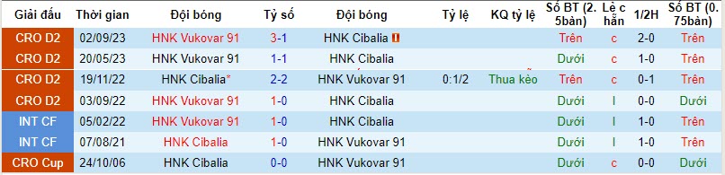 Nhận định, soi kèo HNK Cibalia vs HNK Vukovar, 20h00 ngày 17/11 - Ảnh 3