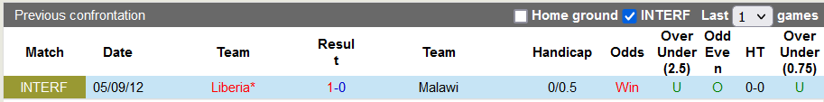 Nhận định, soi kèo Liberia vs Malawi, 23h00 ngày 17/11 - Ảnh 3