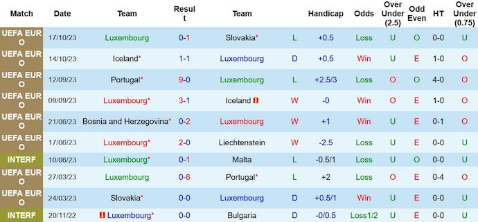 Nhận định, soi kèo Luxembourg vs Bosnia và Herzegovina, 2h45 ngày 17/11 - Ảnh 1