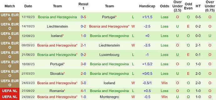 Nhận định, soi kèo Luxembourg vs Bosnia và Herzegovina, 2h45 ngày 17/11 - Ảnh 2