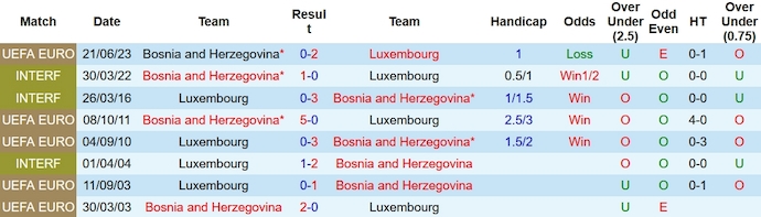 Nhận định, soi kèo Luxembourg vs Bosnia và Herzegovina, 2h45 ngày 17/11 - Ảnh 3
