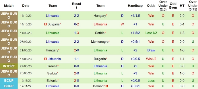 Nhận định, soi kèo Montenegro vs Lithuania, 2h45 ngày 17/11 - Ảnh 2