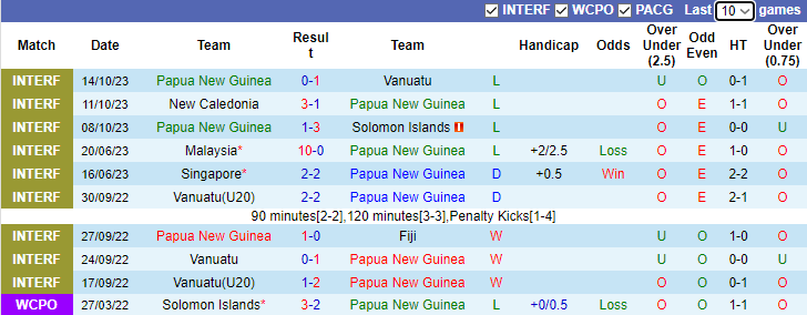 Nhận định, soi kèo Papua New Guinea vs Tuvalu, 8h00 ngày 17/11 - Ảnh 1