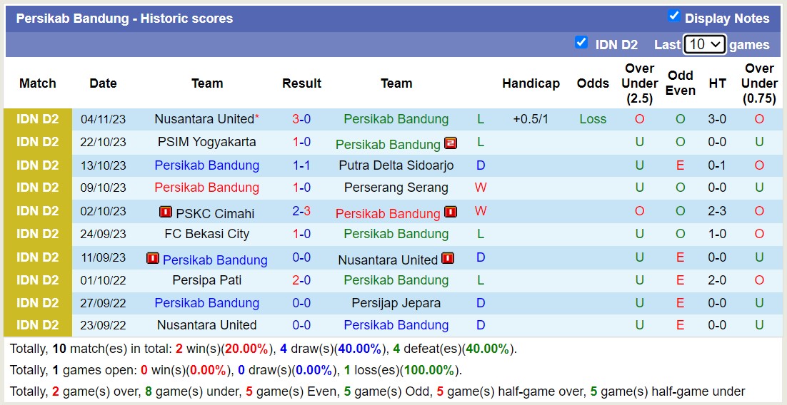 Nhận định, soi kèo Persikab Bandung vs FC Bekasi City, 15h00 ngày 17/11 - Ảnh 2