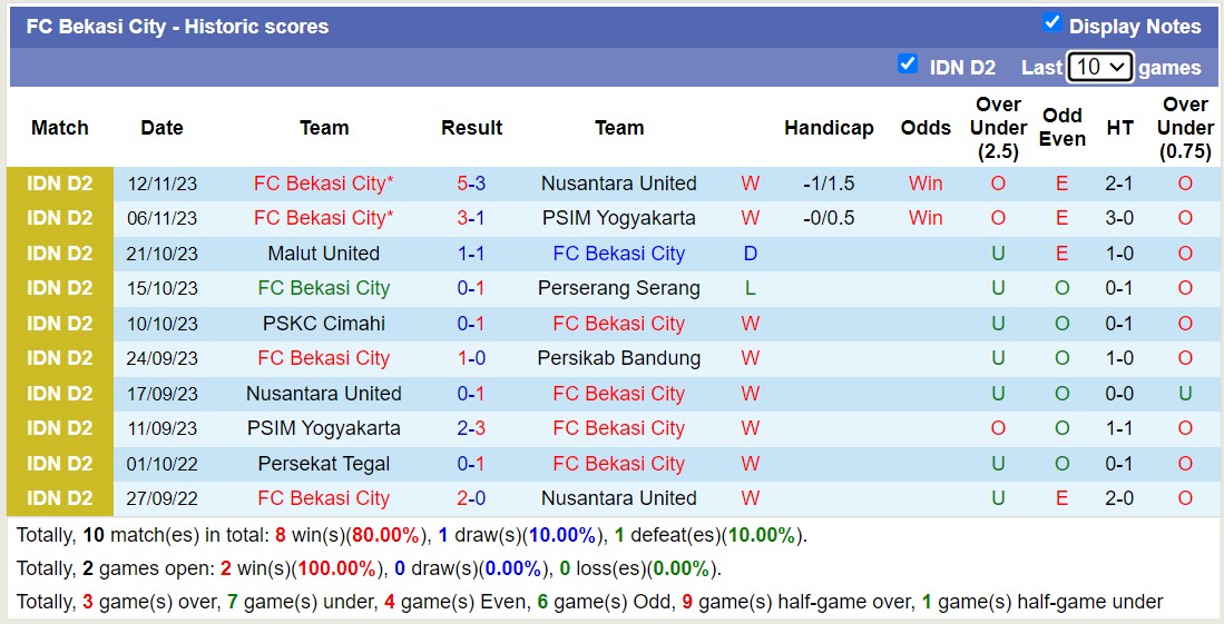 Nhận định, soi kèo Persikab Bandung vs FC Bekasi City, 15h00 ngày 17/11 - Ảnh 3