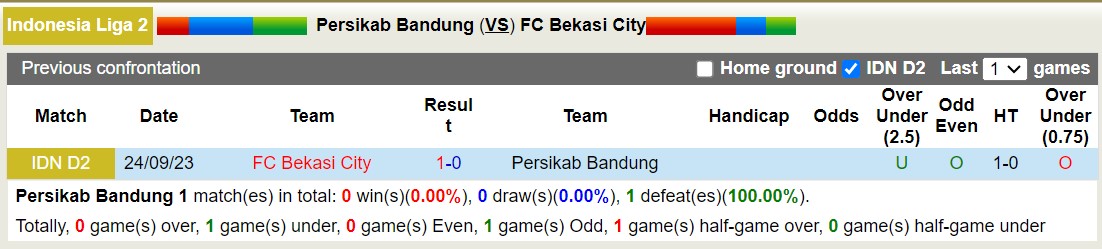 Nhận định, soi kèo Persikab Bandung vs FC Bekasi City, 15h00 ngày 17/11 - Ảnh 4