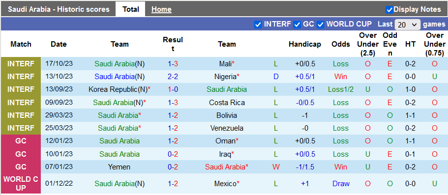 Nhận định, soi kèo Saudi Arabia vs Pakistan, 23h30 ngày 16/11 - Ảnh 1