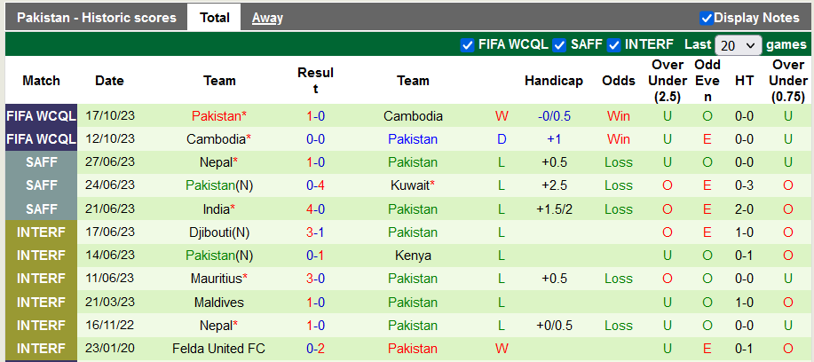 Nhận định, soi kèo Saudi Arabia vs Pakistan, 23h30 ngày 16/11 - Ảnh 2