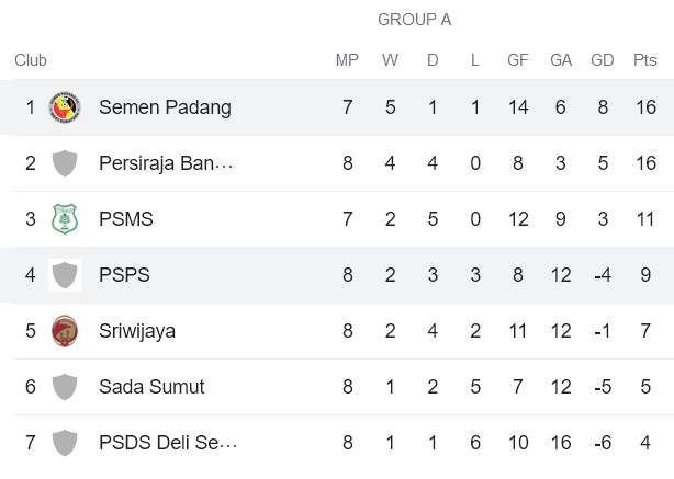 Nhận định, soi kèo Semen Padang vs PSPS Riau, 19h00 ngày 17/11 - Ảnh 4