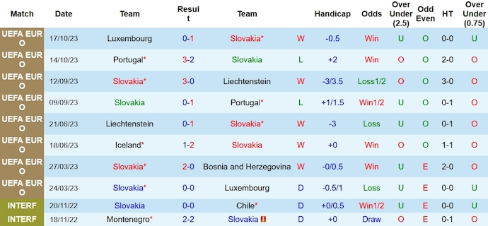 Nhận định, soi kèo Slovakia vs Iceland, 2h45 ngày 17/11 - Ảnh 1