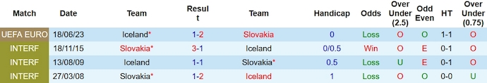 Nhận định, soi kèo Slovakia vs Iceland, 2h45 ngày 17/11 - Ảnh 3