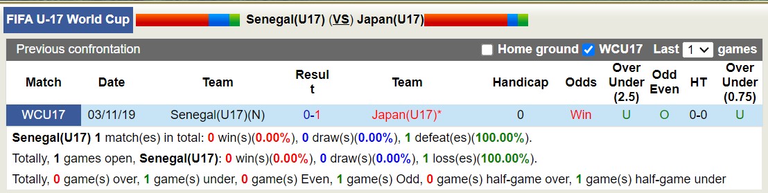 Nhận định, soi kèo U17 Senegal vs U17 Nhật Bản, 16h00 ngày 17/11 - Ảnh 3