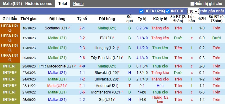 Nhận định, soi kèo U21 Malta vs U21 Kazakhstan, 0h00 ngày 17/11 - Ảnh 1