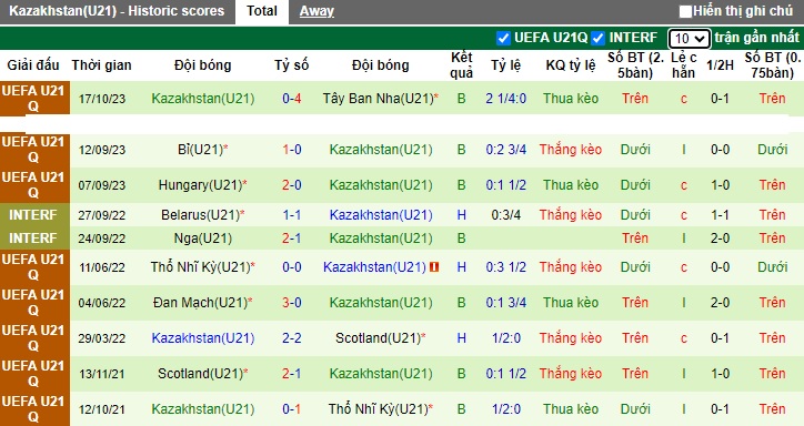 Nhận định, soi kèo U21 Malta vs U21 Kazakhstan, 0h00 ngày 17/11 - Ảnh 2