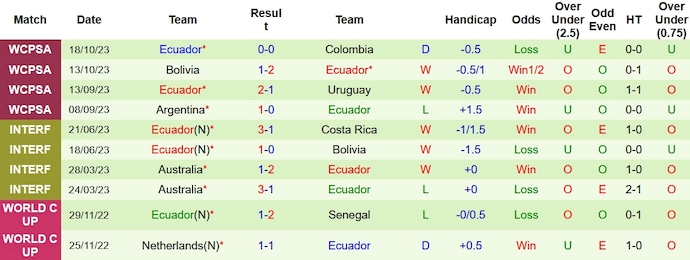 Nhận định, soi kèo Venezuela vs Ecuador, 5h00 ngày 17/11 - Ảnh 2