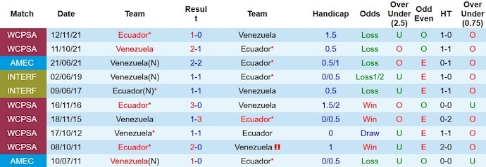 Nhận định, soi kèo Venezuela vs Ecuador, 5h00 ngày 17/11 - Ảnh 3