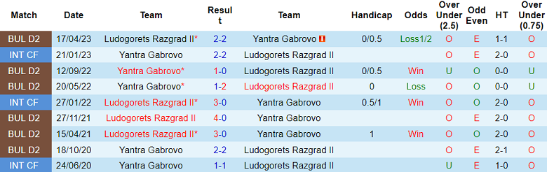 Nhận định, soi kèo Yantra vs Ludogorets II, 19h30 ngày 17/11 - Ảnh 3
