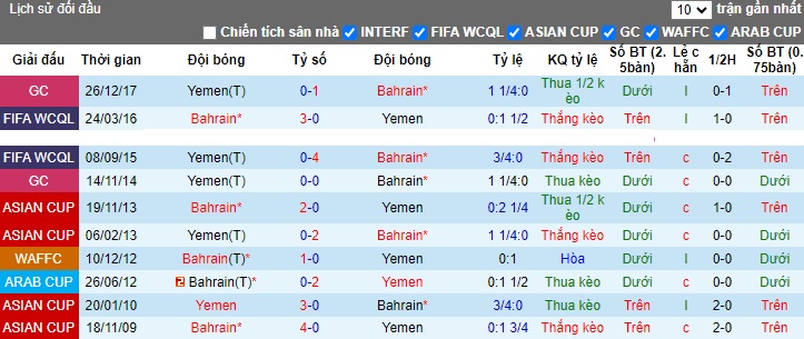 Nhận định, soi kèo Yemen vs Bahrain, 01h00 ngày 17/11 - Ảnh 3
